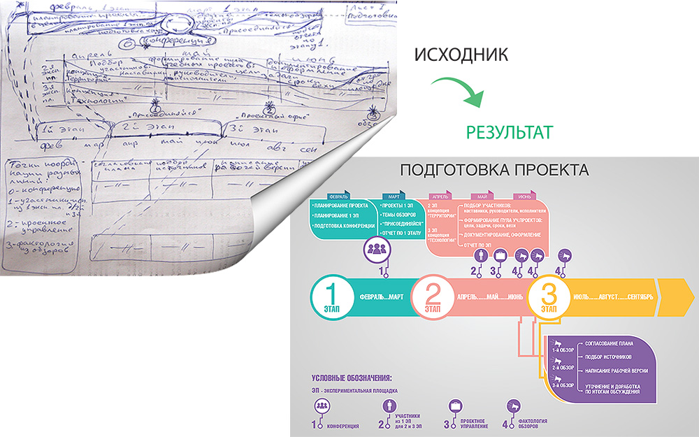 Инфографика для проектного института