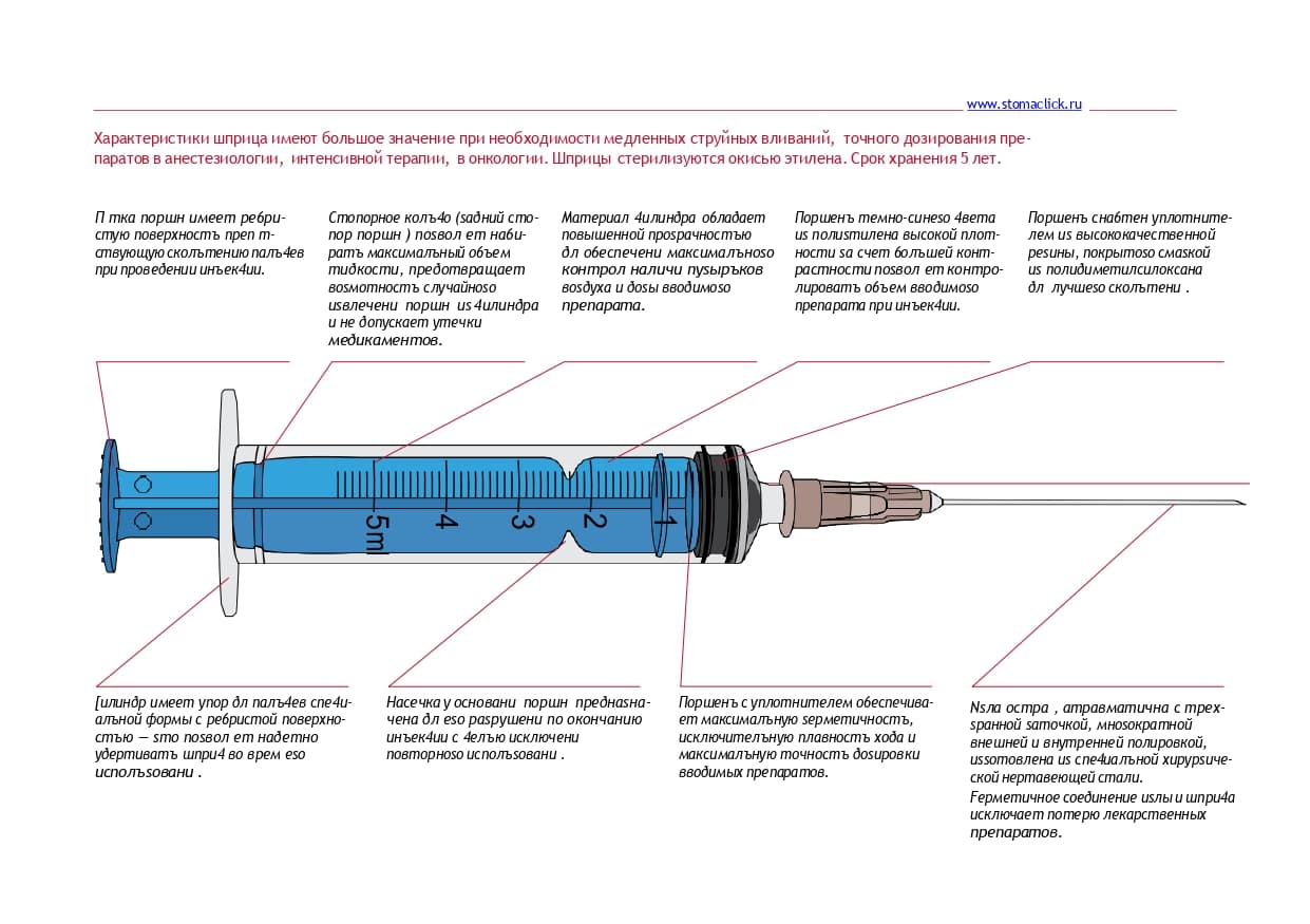 Вскрытый шприц. Строение одноразового шприца. Составные части шприца медицинского. Строение шприца муфта иглы. Строение шприца муфта.