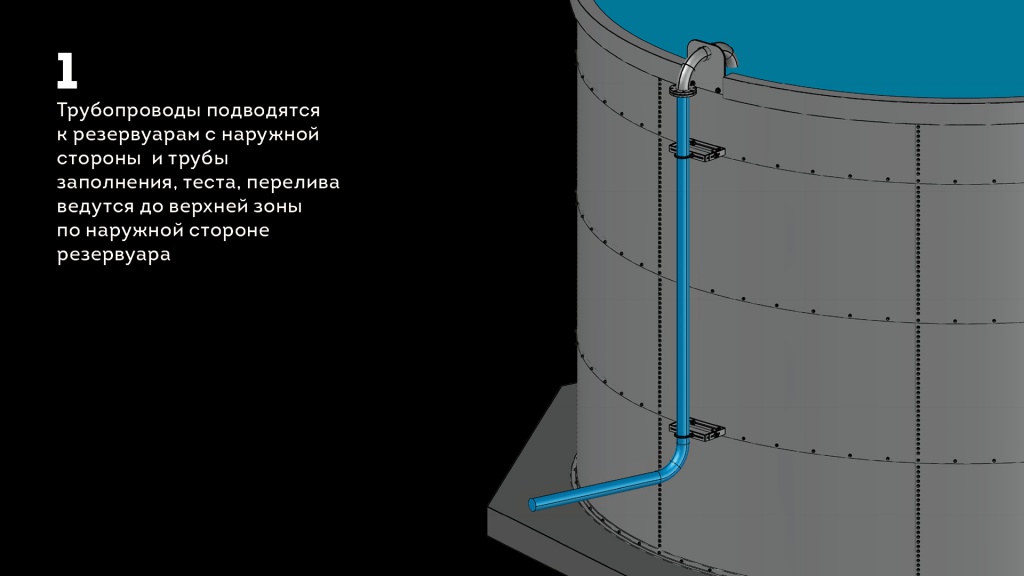 Обвязка пожарных резервуаров с мокрым колодцем