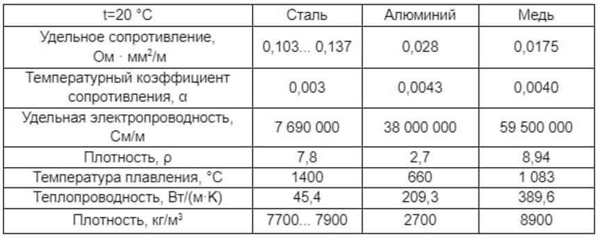 Какие элементы должны включать в себя устройства молниезащиты