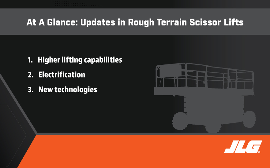 changes coming to scissor lifts