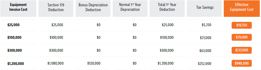 heavy equipment tax deduction