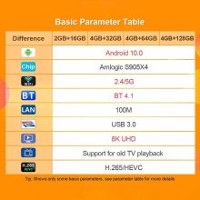 A95X F4 Amlogic S905X4 Boite de television intelligente Android 5G 8K