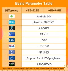 Smart TV Box T95Q Amlogic S905X2 Android 9.0 WIFI 2.4/5G