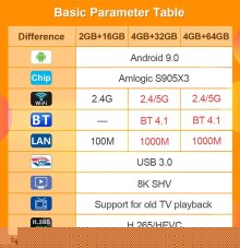 Boite de television Android X96 Air Boite de television intelligente Amlogic S905X3 4K