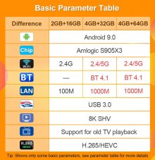 Android Box X96 Air Amlogic S905X3 Quad Core USB 3.0 8K