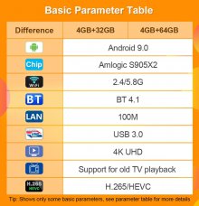 T95Q Amlogic S905X2 Quad core 4G 32/64GB BT 4.1 WIFI 2.4/5.8G