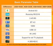 Boitier Android HK1 mini+ 4K RK3318 BT 4.0 USB 3.0