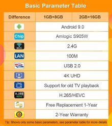 Leadcool Android IPTV Box Amlogic S905W Quad core 2.4G WIFI H.265