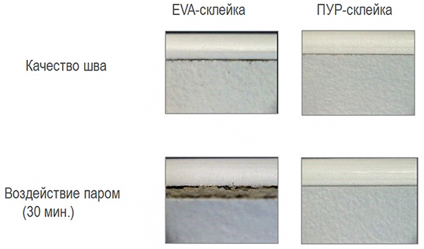 стык между кромкой и лдсп