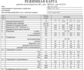 Режимная карта водоподготовки котельной