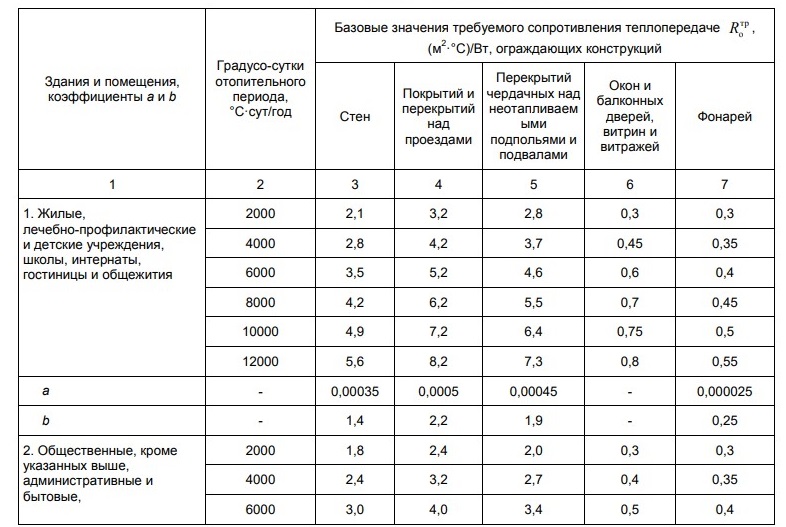 Утепление кровли, стен, чердаков, полов, подвалов | aux-cond.ru