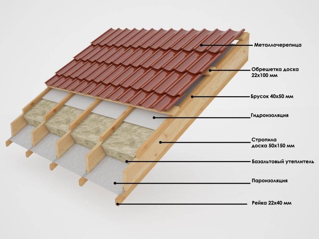 Утепление черепицы. Контробрешетка брусок 50х50. Контррейка на кровле что это. Конструкция кровли контробрешетка.
