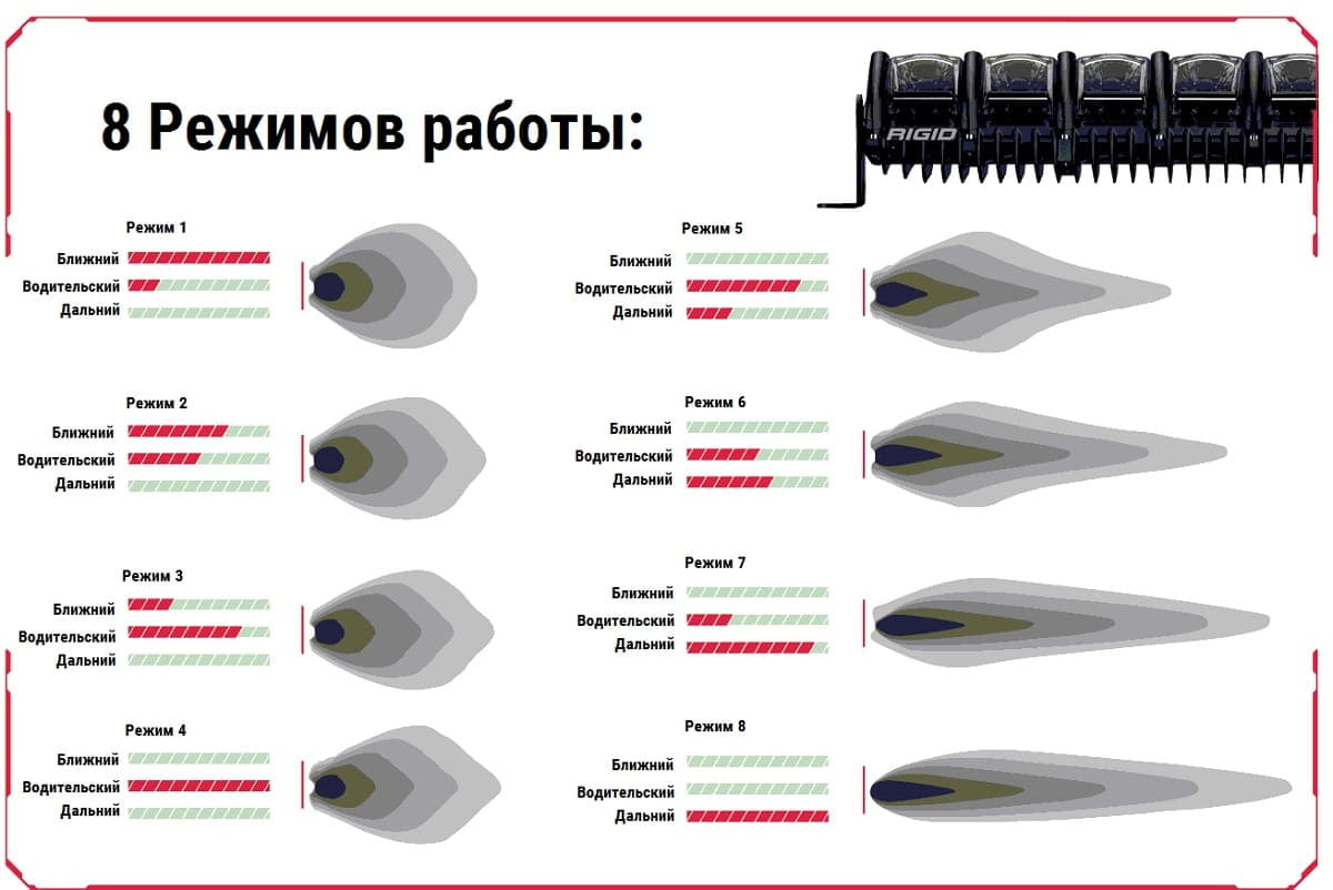 Светодиодная адаптивная фара 30” RIGID Adapt (84 диода) - Купить В  Интернет-Магазине ЛедБалка.ру!