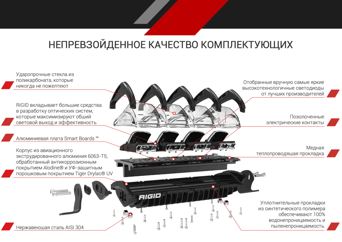 Светодиодная адаптивная фара 40” RIGID Adapt (112 диодов) - Купить В  Интернет-Магазине ЛедБалка.ру!