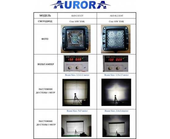 AURORA ALO-2-E12KR 12W