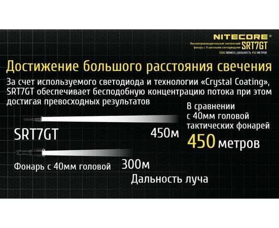 Подствольный фонарь NITECORE SRT7i Revenger Luminus SFT-70 3000 люмен 800часов 580м 21700i идет в комплекте (NL2150HPi 5000 мАч), изображение 8