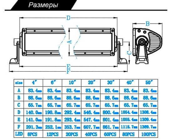 Светодиодная балка 200w AURORA ALO-20-P4E4D  комбинированного свечения OSRAM, изображение 4