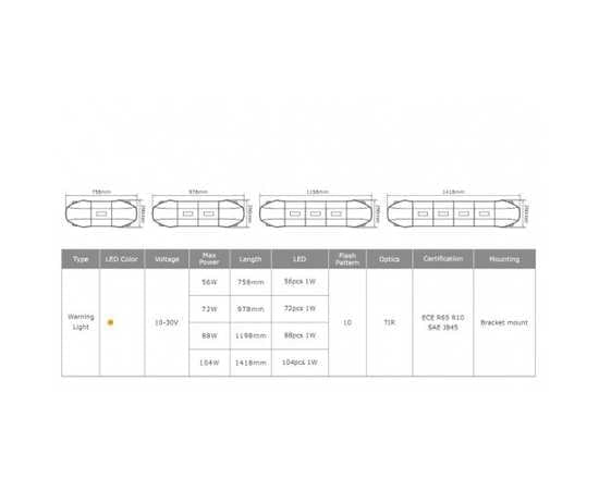 Проблесковая балка 104W Sanmak SM7301-1405 (Желтый) 10 режимов, изображение 3