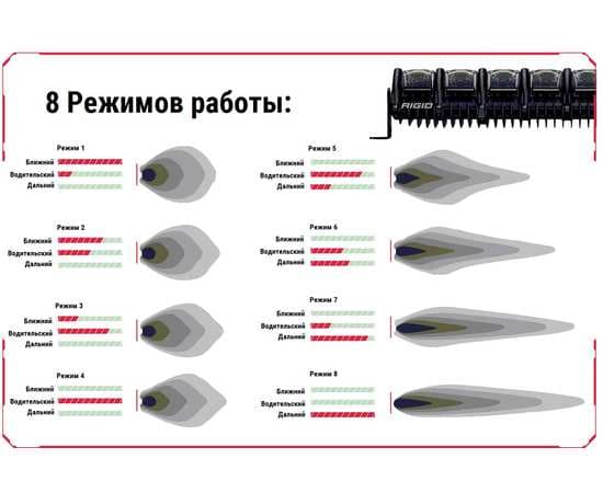 Светодиодная адаптивная фара 20” RIGID Adapt (56 диодов), изображение 17