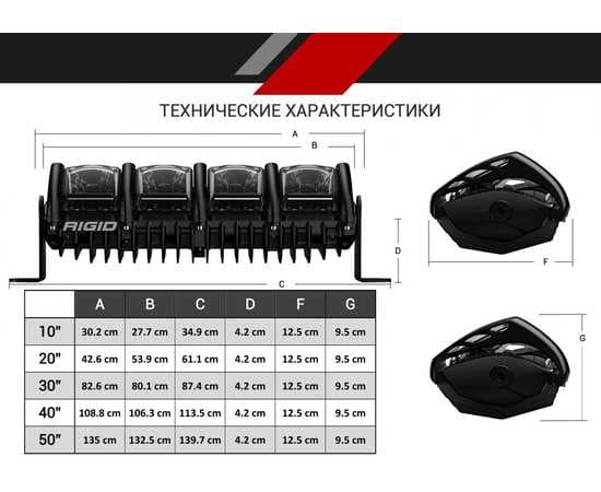 Светодиодная адаптивная фара 20” RIGID Adapt (56 диодов), изображение 24