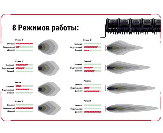 Светодиодная адаптивная фара 30” RIGID Adapt (84 диода), изображение 19