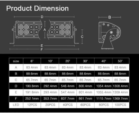 Светодиодная балка 300W AURORA ALO-D1-30-P4E4D1 комбинированного свечения COMBO, изображение 12