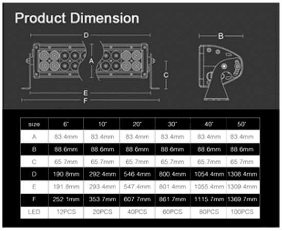 Светодиодная балка 500W AURORA ALO-D1-50-P4E4J комбинированного свечения  (COMBO), изображение 7