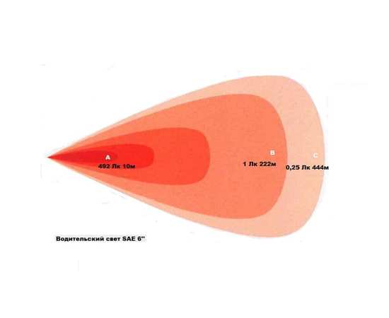 Серия E6″ SAE (12 светодиодов) Дополнительный дальний свет (пара), изображение 3