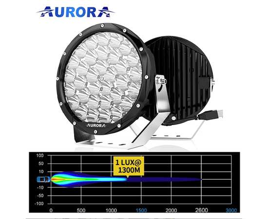 Светодиодная фара 198W Aurora ALO-R7H Дальний свет + Подсветка, изображение 12