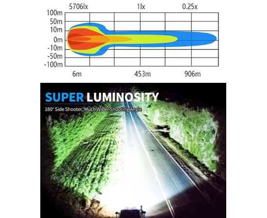 Светодиодная фара 185W Aurora ALO-GR7-B комбинированного света + боковая засветка 180°, изображение 11