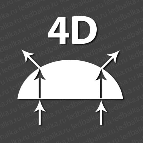 Оптическая система 4D