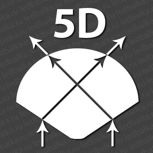 Оптическая система 5D