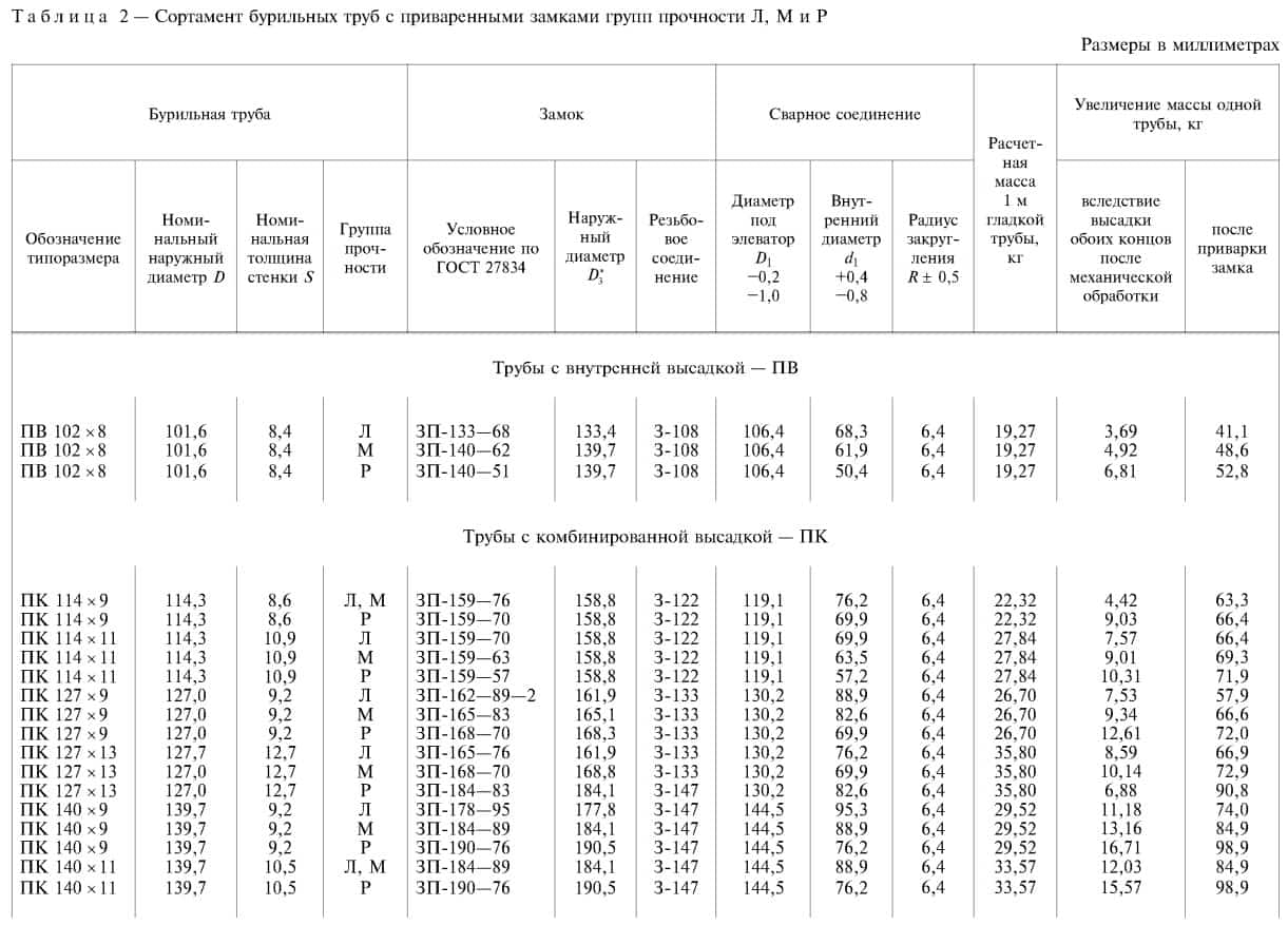 Размеры сбт по ГОСТу Р 50278-92