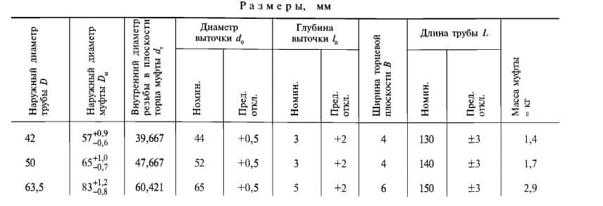 Размеры сбт по ГОСТу 7909-56