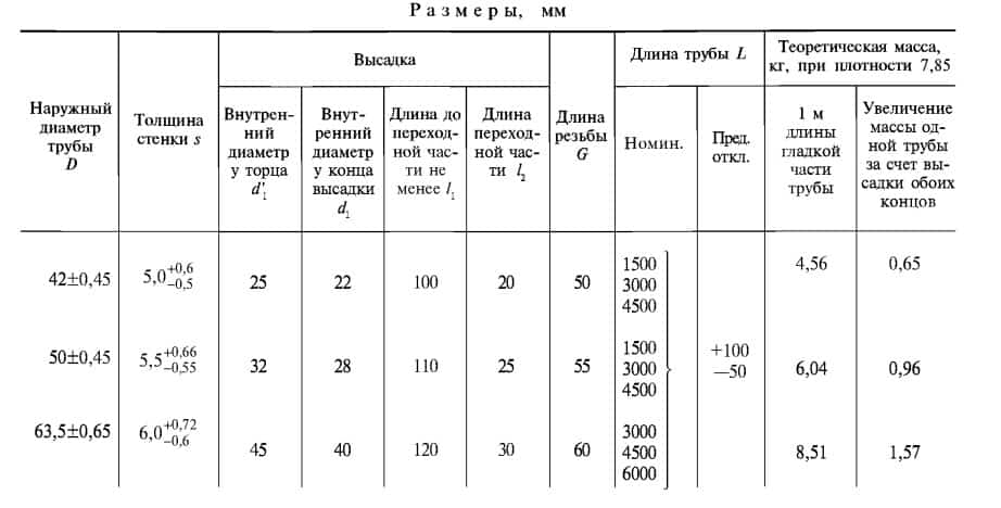 Размеры сбт по ГОСТу 7909-56