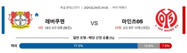 분데스리가 2024년 2월24일 04:30 레버쿠젠 vs 마인츠