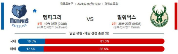 NBA 2월16일 10:30 멤피스 vs 밀워키