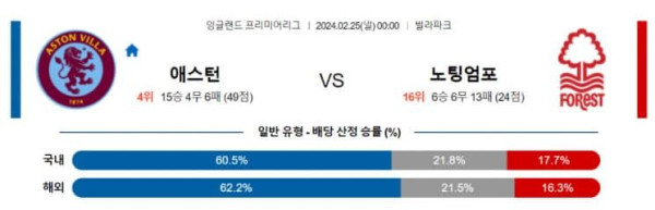 EPL 2024년 02월25일 00:00 애스턴 빌라 vs 노팅엄 포레스트