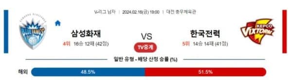 V-리그 2월16일 19:00 삼성화재 vs 한국전력