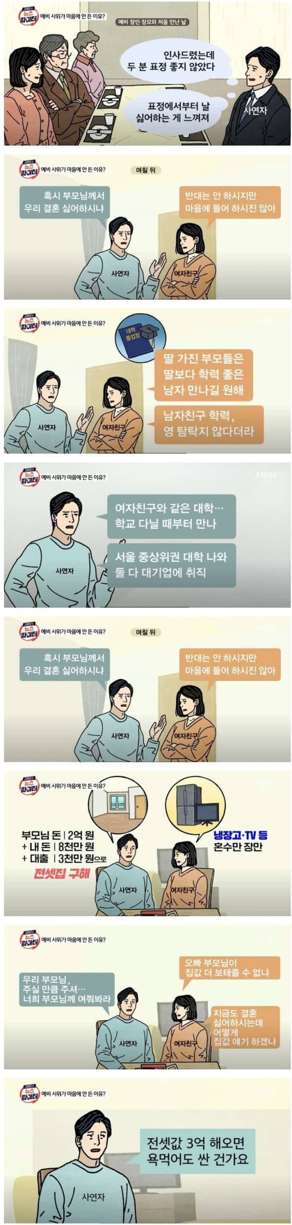 예비 사위가 못마땅한 이유