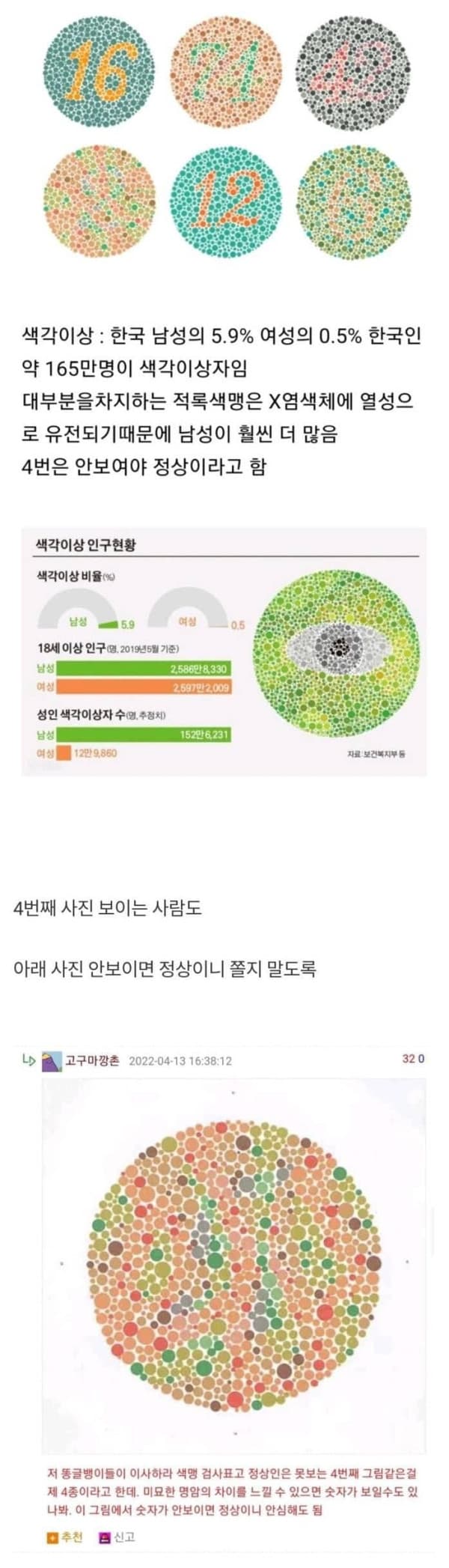 남성의 5.9%%가 갖고 있다는 질병 ㄷ