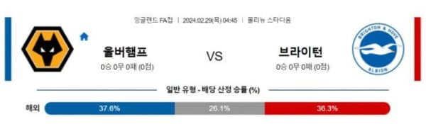 FA컵 2024년 2월29일 04:45 울버햄튼 vs 브라이튼