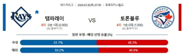 MLB 2024년 3월30일 07:50 탬파베이 vs 토론토