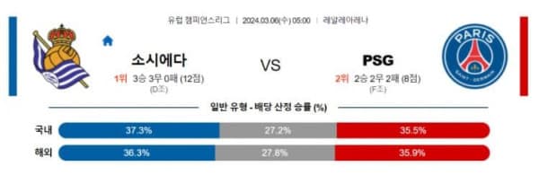 UEFA 2024년 3월6일 05:00 레알 소시에다드 vs 파리 생제르맹