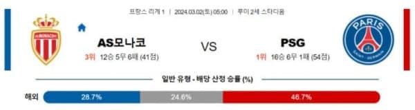 프랑스리그 2024년 3월2일 05:00 AS 모나코 vs 파리 생제르맹