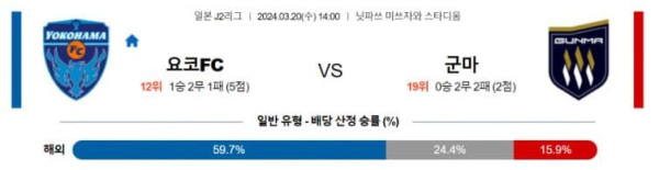 JPN D2 2024년 3월20일 14:00 요코하마 FC vs 군마