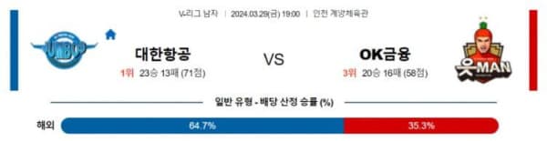 V-리그 남자 2024년 3월29일 19:00 대한항공 vs OK금융그룹