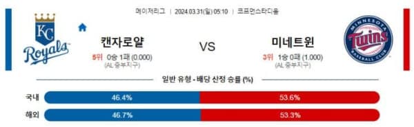 MLB 2024년 3월31일 05:10 캔자스시티 VS 미네소타