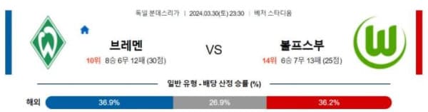 분데스리가 2024년 3월30일 23:30 SV 베르더 브레멘 VS VfL 볼프스부르크